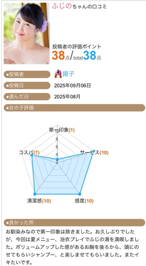 ふじのの写メ日記｜シャトーペトラ 吉原大衆店ソープ