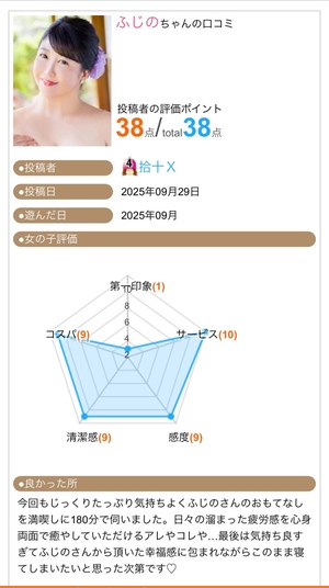 ふじのの写メ日記｜シャトーペトラ 吉原大衆店ソープ