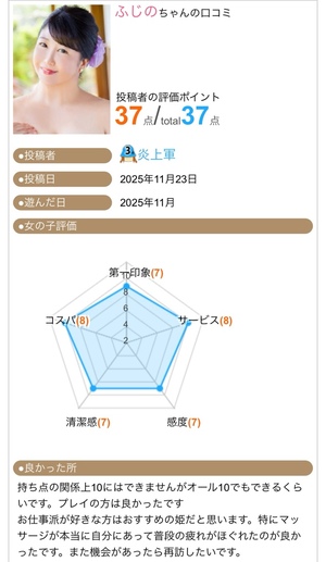 ふじのの写メ日記｜シャトーペトラ 吉原大衆店ソープ