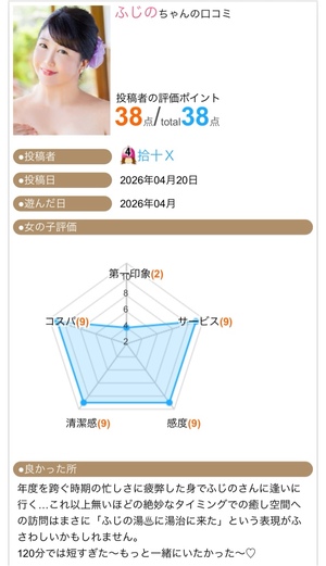 ふじのの写メ日記｜シャトーペトラ 吉原大衆店ソープ