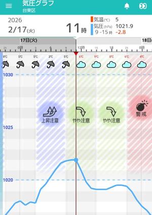 とあの写メ日記｜クラブ貴公子 吉原大衆店ソープ