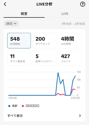 椿の写メ日記｜聖女～マリア～ 吉原高級店ソープ