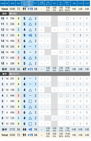 成瀬まこの写メ日記｜プレジデントハウス 吉原大衆店ソープ
