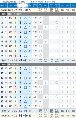 紀香の写メ日記｜ローテンブルク 吉原高級店ソープ